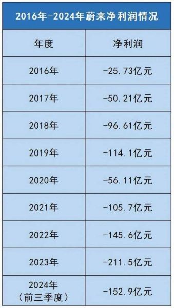 蔚来汽车股票未来走势_现在还能买入吗-第1张图片-俊逸知识馆