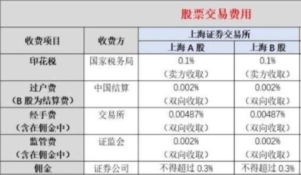 qq股票怎么开户_qq股票手续费是多少-第3张图片-俊逸知识馆