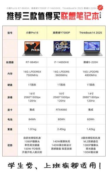 联想电脑怎么样啊_联想笔记本值得买吗-第1张图片-俊逸知识馆 联想电脑怎么样啊_联想笔记本值得买吗-第1张图片-俊逸知识馆