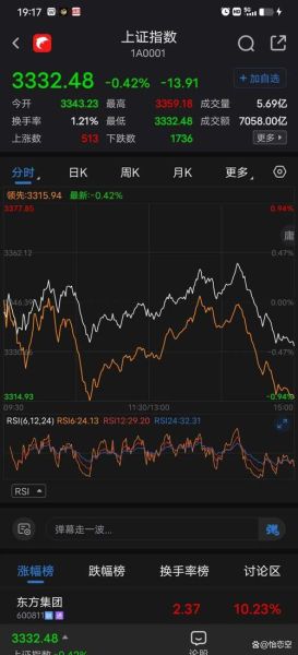 000070股票行情_未来走势如何-第2张图片-俊逸知识馆