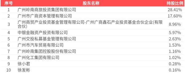 广百股份股票值得买吗_广百股份未来走势如何-第1张图片-俊逸知识馆