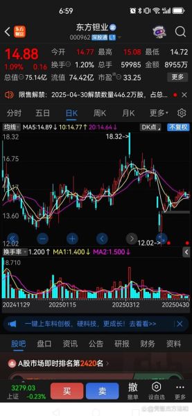 002145股票走势分析_中核钛白还能买吗-第2张图片-俊逸知识馆