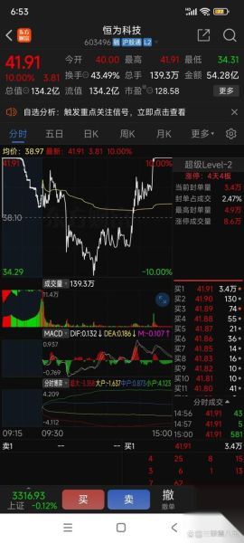 拓维信息股票值得长期持有吗_拓维信息未来走势如何-第2张图片-俊逸知识馆