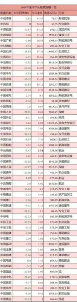 中字头股票有哪些_中字头龙头股名单-第1张图片-俊逸知识馆