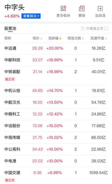 中字头股票有哪些_中字头龙头股名单-第3张图片-俊逸知识馆