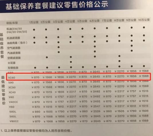沃尔沃售后怎么样_沃尔沃保养费用高吗-第1张图片-俊逸知识馆