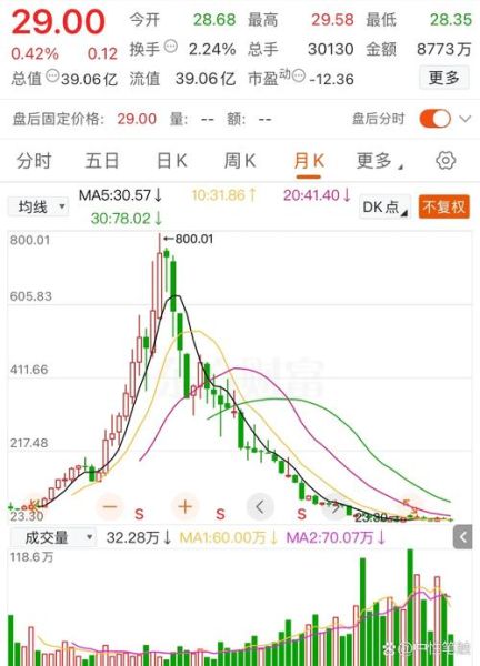 002392股票行情_北京利尔股价走势-第3张图片-俊逸知识馆 002392股票行情_北京利尔股价走势-第3张图片-俊逸知识馆