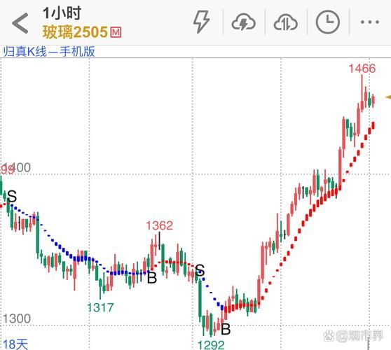张家界股票值得买吗_最新走势分析-第2张图片-俊逸知识馆 张家界股票值得买吗_最新走势分析-第2张图片-俊逸知识馆