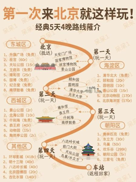 你好北京旅游攻略_你好北京最佳路线-第2张图片-俊逸知识馆