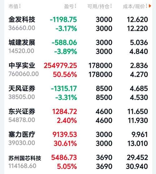 中孚实业股票值得买吗_中孚实业股票未来走势-第2张图片-俊逸知识馆