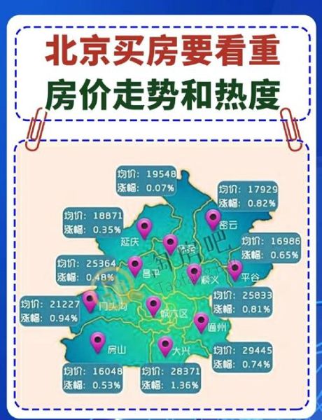 北京二手房价格走势_现在买房合适吗-第2张图片-俊逸知识馆