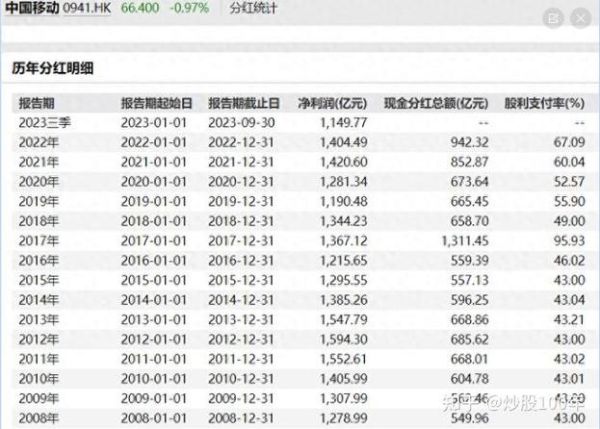 中国外运股票怎么样_中国外运股票值得长期持有吗-第1张图片-俊逸知识馆