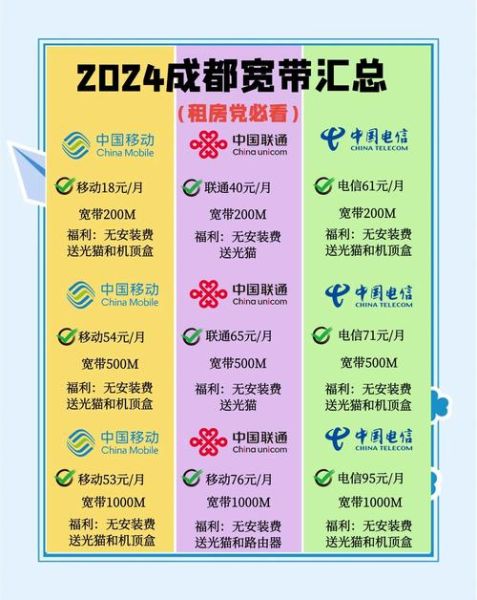 四川移动宽带怎么样_四川移动宽带网速快吗-第2张图片-俊逸知识馆