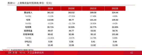 食品股票龙头有哪些_食品龙头股怎么选-第3张图片-俊逸知识馆 食品股票龙头有哪些_食品龙头股怎么选-第3张图片-俊逸知识馆