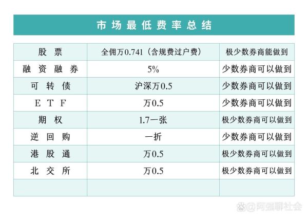 股票价格怎么计算_股票内在价值公式-第2张图片-俊逸知识馆