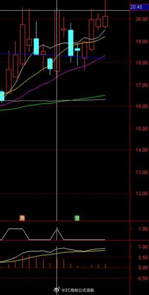 平高电气股票怎么样_平高电气股票值得长期持有吗-第2张图片-俊逸知识馆 平高电气股票怎么样_平高电气股票值得长期持有吗-第2张图片-俊逸知识馆
