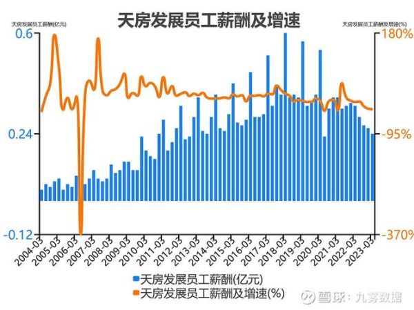 天房发展股票怎么样_天房发展股票值得买吗-第2张图片-俊逸知识馆