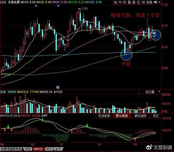 天房发展股票怎么样_天房发展股票值得买吗-第1张图片-俊逸知识馆