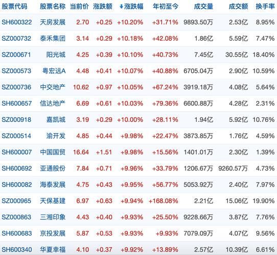 天房发展股票怎么样_天房发展股票值得买吗-第3张图片-俊逸知识馆