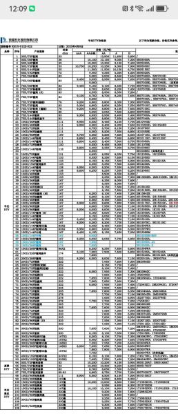 荣盛石化股票股吧最新消息_荣盛石化股价为何大跌-第1张图片-俊逸知识馆