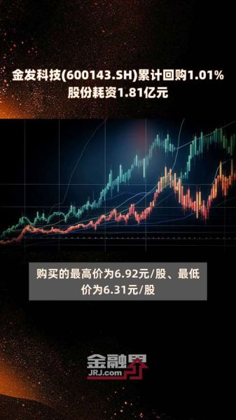 金发科技股票怎么样_金发科技值得长期投资吗-第1张图片-俊逸知识馆