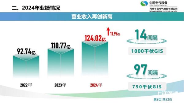 平高电气股票怎么样_平高电气股票值得长期持有吗-第3张图片-俊逸知识馆 平高电气股票怎么样_平高电气股票值得长期持有吗-第3张图片-俊逸知识馆