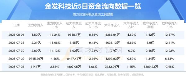 金发科技股票怎么样_金发科技值得长期投资吗-第2张图片-俊逸知识馆