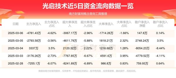 光启科技股票怎么样_光启科技股票值得买吗-第3张图片-俊逸知识馆 光启科技股票怎么样_光启科技股票值得买吗-第3张图片-俊逸知识馆