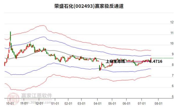 荣盛石化股票股吧最新消息_荣盛石化股价为何大跌-第2张图片-俊逸知识馆