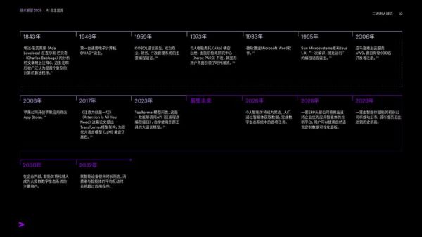 埃森哲股票值得长期持有吗_埃森哲股价未来走势预测-第3张图片-俊逸知识馆 埃森哲股票值得长期持有吗_埃森哲股价未来走势预测-第3张图片-俊逸知识馆