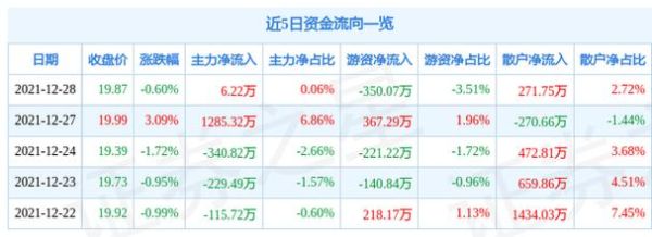 康德莱股票今日行情_康德莱股价为何异动-第1张图片-俊逸知识馆 康德莱股票今日行情_康德莱股价为何异动-第1张图片-俊逸知识馆