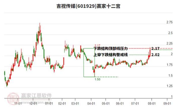 吉视传媒股票最新消息_吉视传媒股价为何异动-第3张图片-俊逸知识馆