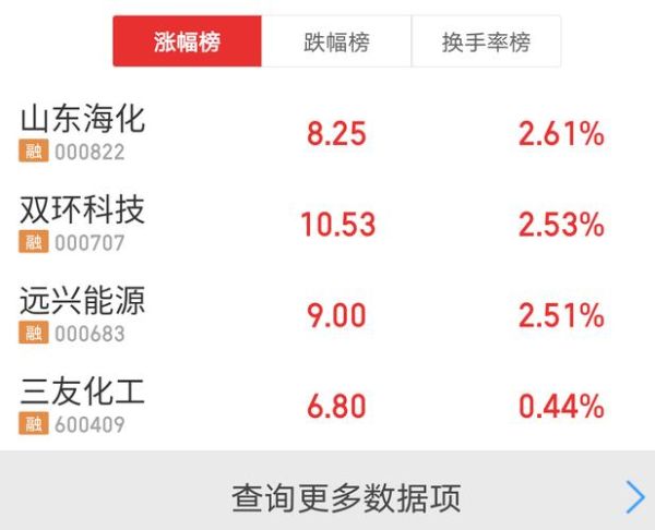 三友化工股票股吧_三友化工还能买吗-第1张图片-俊逸知识馆