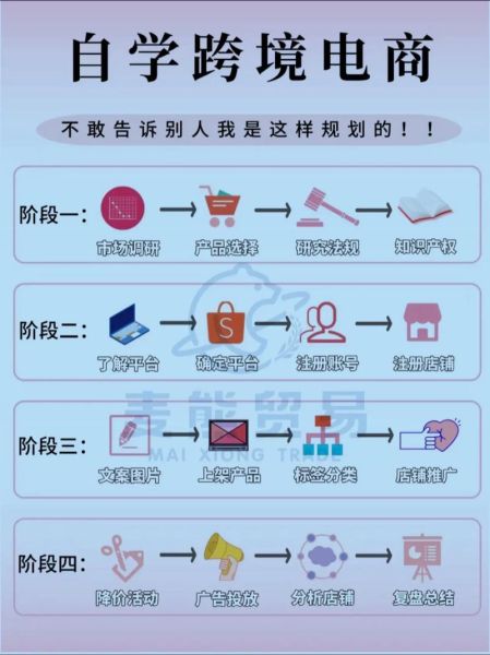 电商运营怎么做_新手如何快速入门-第3张图片-俊逸知识馆