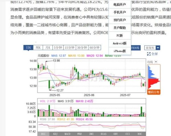 元祖股票值得长期持有吗_2024年最新估值分析-第1张图片-俊逸知识馆