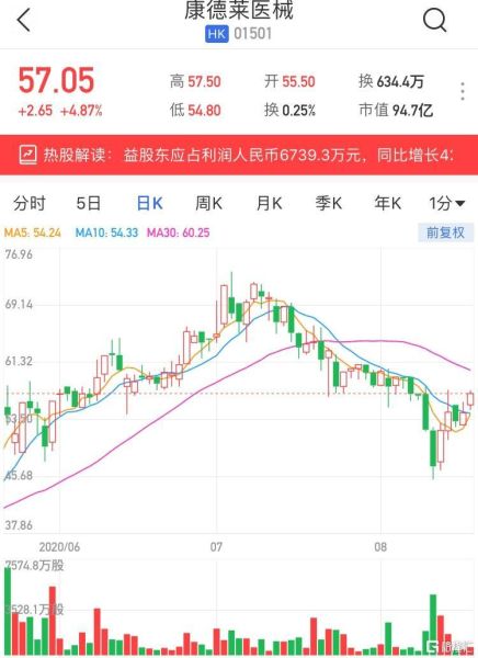 康德莱股票今日行情_康德莱股价为何异动-第2张图片-俊逸知识馆 康德莱股票今日行情_康德莱股价为何异动-第2张图片-俊逸知识馆