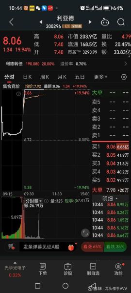 安控科技股票怎么样_安控科技股票值得买吗-第2张图片-俊逸知识馆