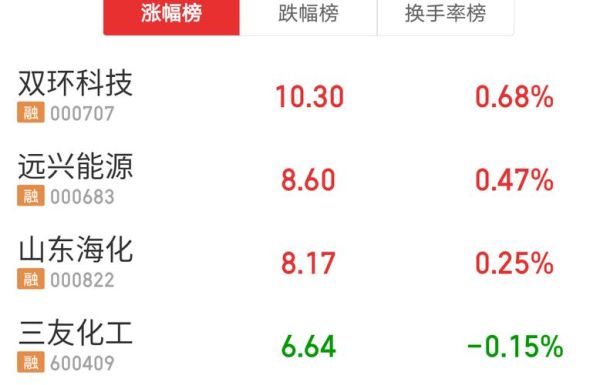 三友化工股票股吧_三友化工还能买吗-第2张图片-俊逸知识馆