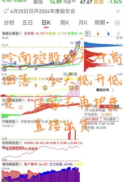 000060股票走势分析_000060中金岭南还能买吗-第2张图片-俊逸知识馆