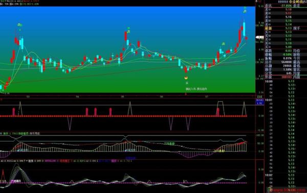 000060股票走势分析_000060中金岭南还能买吗-第3张图片-俊逸知识馆