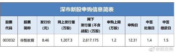 传智播客股票怎么样_还能买吗-第1张图片-俊逸知识馆 传智播客股票怎么样_还能买吗-第1张图片-俊逸知识馆