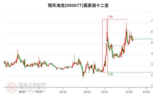 000677股票怎么样_000677恒天海龙值得买吗-第3张图片-俊逸知识馆