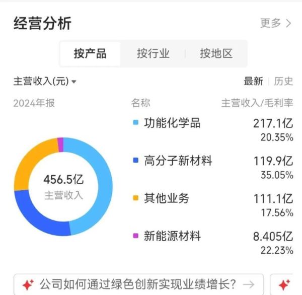 石化股票值得长期持有吗_石化股票怎么选-第1张图片-俊逸知识馆