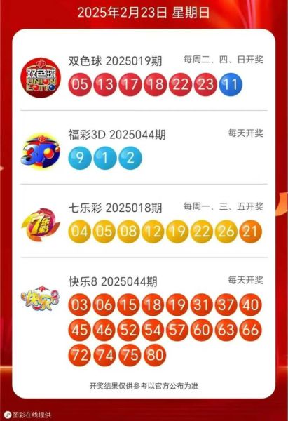 北京福彩怎么买_北京福彩开奖时间-第2张图片-俊逸知识馆 北京福彩怎么买_北京福彩开奖时间-第2张图片-俊逸知识馆