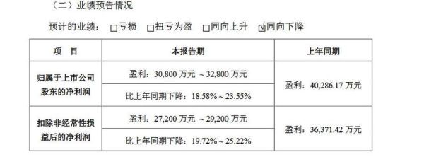 国瓷材料股票值得买吗_国瓷材料股票未来走势-第1张图片-俊逸知识馆