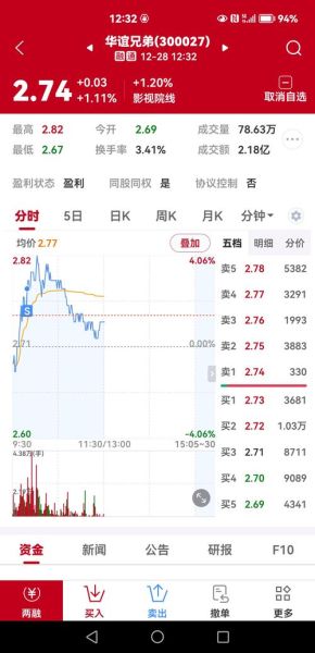 华谊兄弟股票还能买吗_华谊兄弟股吧最新分析-第2张图片-俊逸知识馆