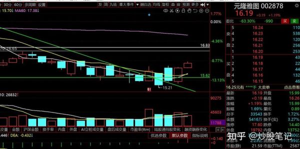 300136股票怎么样_300136未来走势分析-第3张图片-俊逸知识馆 300136股票怎么样_300136未来走势分析-第3张图片-俊逸知识馆