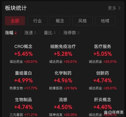 第一医药股票值得长期持有吗_第一医药股票未来走势分析-第3张图片-俊逸知识馆 第一医药股票值得长期持有吗_第一医药股票未来走势分析-第3张图片-俊逸知识馆