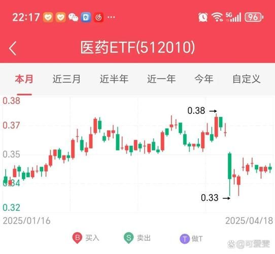 第一医药股票值得长期持有吗_第一医药股票未来走势分析-第2张图片-俊逸知识馆 第一医药股票值得长期持有吗_第一医药股票未来走势分析-第2张图片-俊逸知识馆