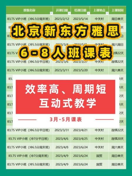 北京新东方雅思班怎么样_北京新东方托福班价格-第1张图片-俊逸知识馆